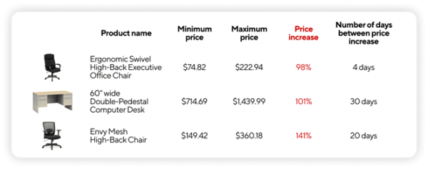 Pricing volatility example 1
