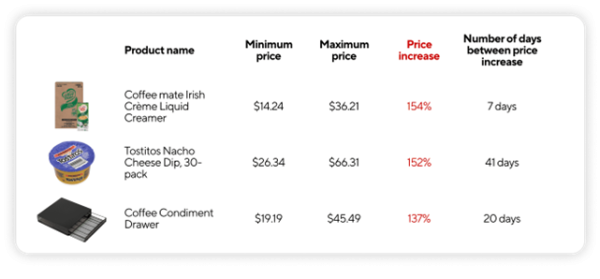 Pricing volatility example 2